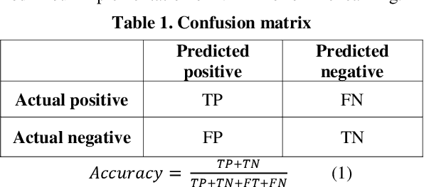 Figure 2 for Online NEAT for Credit Evaluation -- a Dynamic Problem with Sequential Data