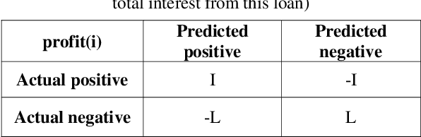 Figure 4 for Online NEAT for Credit Evaluation -- a Dynamic Problem with Sequential Data