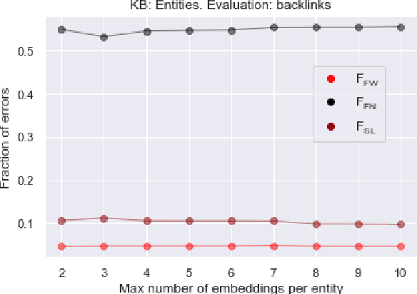 Figure 4 for Named Entity Linking on Namesakes