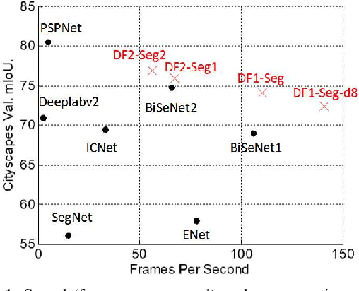 Figure 1 for Partial Order Pruning: for Best Speed/Accuracy Trade-off in Neural Architecture Search