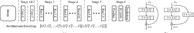 Figure 3 for Partial Order Pruning: for Best Speed/Accuracy Trade-off in Neural Architecture Search