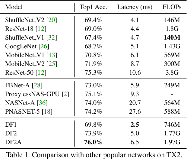 Figure 2 for Partial Order Pruning: for Best Speed/Accuracy Trade-off in Neural Architecture Search