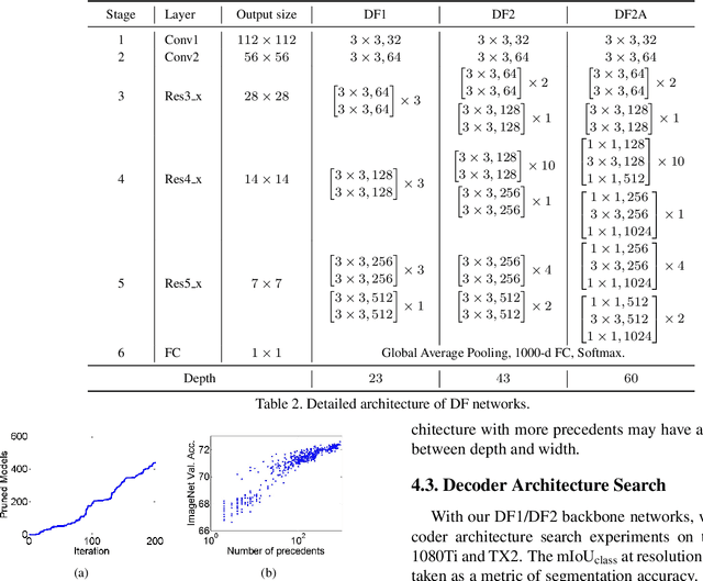 Figure 4 for Partial Order Pruning: for Best Speed/Accuracy Trade-off in Neural Architecture Search