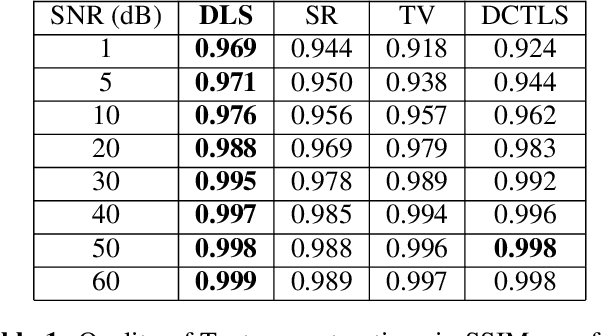 Figure 2 for Robust Surface Reconstruction from Gradients via Adaptive Dictionary Regularization