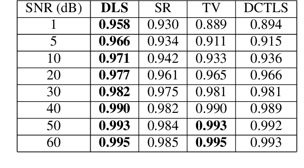 Figure 3 for Robust Surface Reconstruction from Gradients via Adaptive Dictionary Regularization