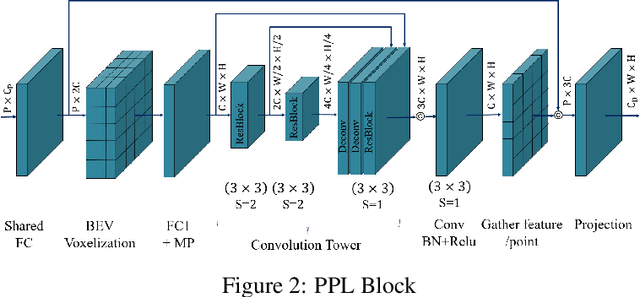 Figure 3 for TORNADO-Net: mulTiview tOtal vaRiatioN semAntic segmentation with Diamond inceptiOn module