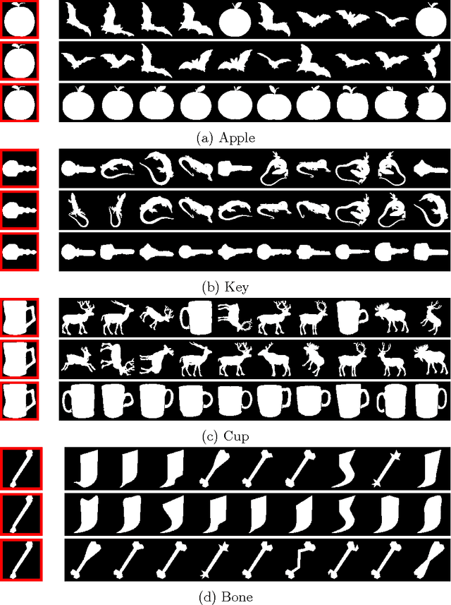 Figure 1 for A Two-Stage Shape Retrieval  Method with Global and Local Features