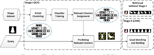 Figure 3 for A Two-Stage Shape Retrieval (TSR) Method with Global and Local Features