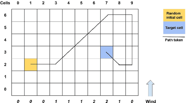 Figure 1 for Cross apprenticeship learning framework: Properties and solution approaches