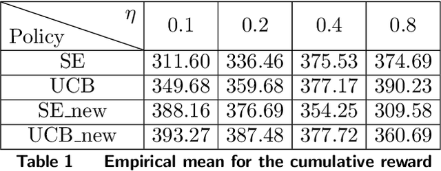 Figure 2 for A Simple and Optimal Policy Design for Online Learning with Safety against Heavy-tailed Risk