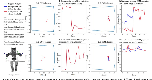 Figure 2 for Regrasp Planning Considering Bipedal Stability Constraints