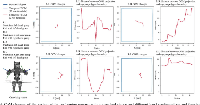 Figure 4 for Regrasp Planning Considering Bipedal Stability Constraints