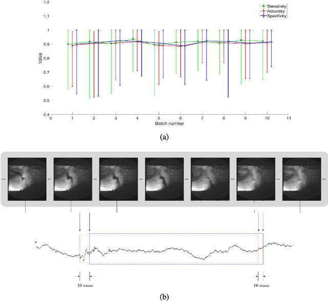 Figure 4 for Upper Esophageal Sphincter Opening Segmentation with Convolutional Recurrent Neural Networks in High Resolution Cervical Auscultation