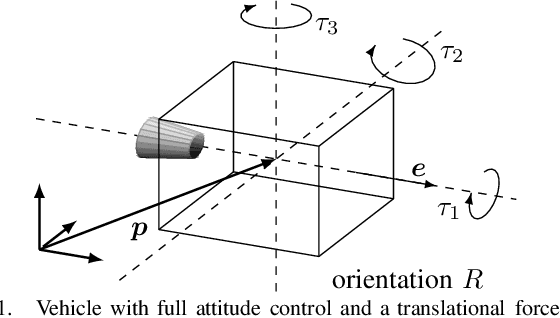 Figure 1 for Safe learning-based trajectory tracking for underactuated vehicles with partially unknown dynamics