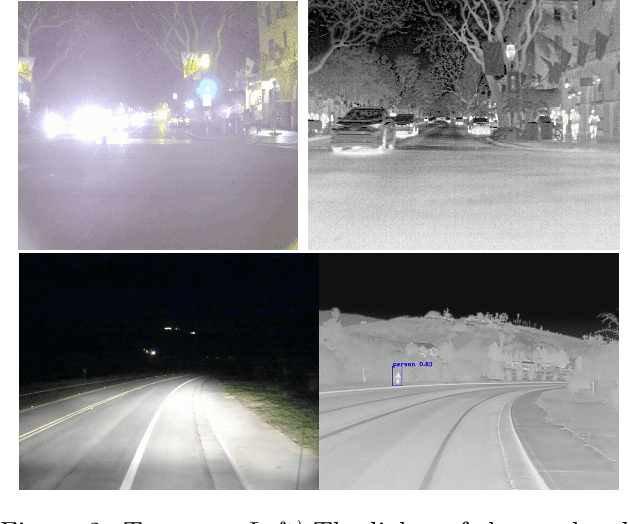 Figure 2 for Partially fake it till you make it: mixing real and fake thermal images for improved object detection