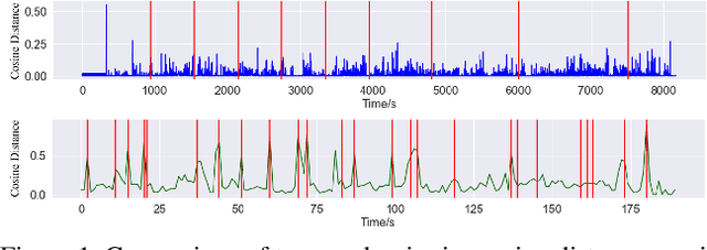 Figure 1 for LiveSeg: Unsupervised Multimodal Temporal Segmentation of Long Livestream Videos