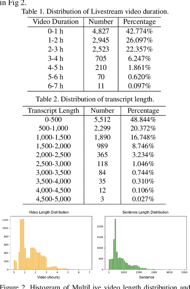 Figure 2 for LiveSeg: Unsupervised Multimodal Temporal Segmentation of Long Livestream Videos