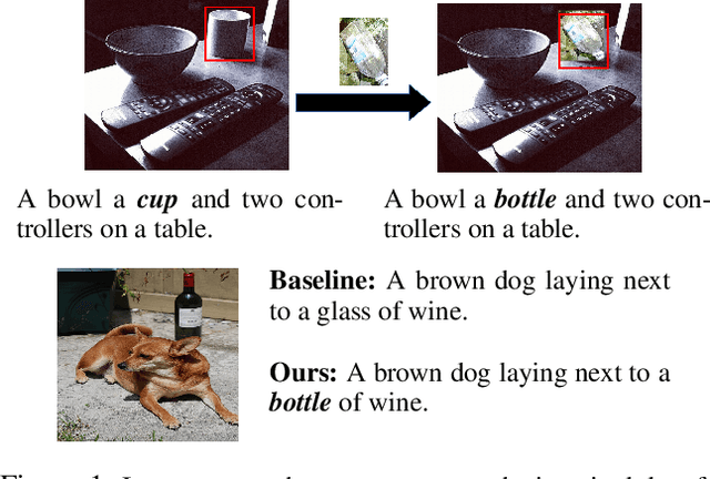 Figure 1 for Partially-supervised novel object captioning leveraging context from paired data