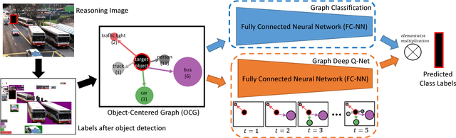 Figure 3 for Lift-the-Flap: Context Reasoning Using Object-Centered Graphs