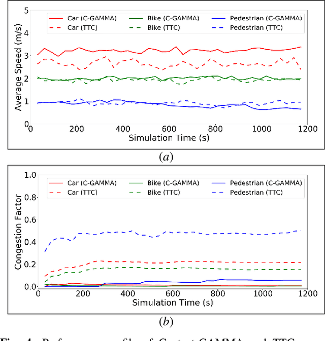 Figure 3 for SUMMIT: A Simulator for Urban Driving in Massive Mixed Traffic