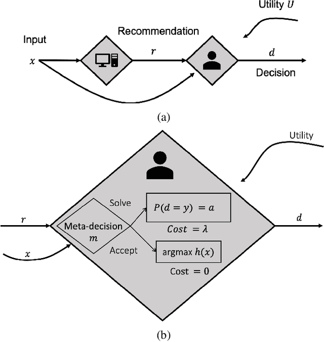Figure 3 for Optimizing AI for Teamwork
