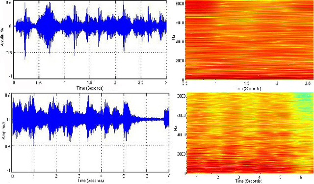 Figure 3 for CNN based music emotion classification