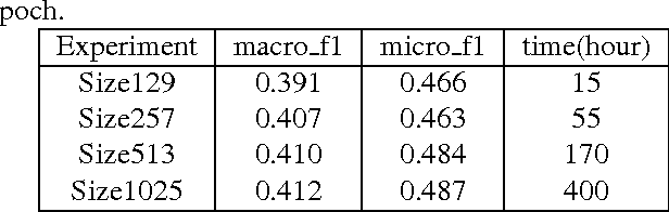 Figure 2 for CNN based music emotion classification