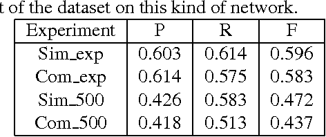 Figure 4 for CNN based music emotion classification