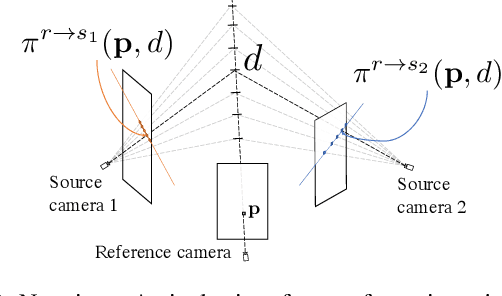 Figure 3 for Deep Multi-View Stereo gone wild