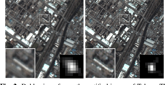 Figure 2 for Assessing the Sharpness of Satellite Images: Study of the PlanetScope Constellation