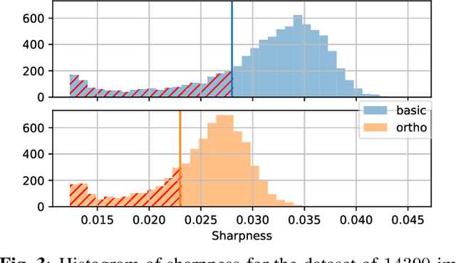 Figure 3 for Assessing the Sharpness of Satellite Images: Study of the PlanetScope Constellation