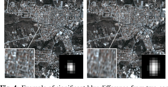 Figure 4 for Assessing the Sharpness of Satellite Images: Study of the PlanetScope Constellation