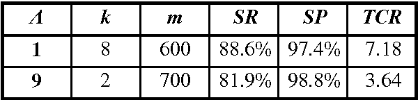 Figure 2 for Stacking classifiers for anti-spam filtering of e-mail