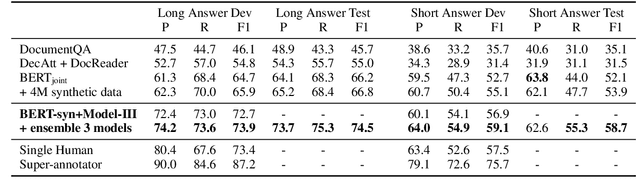 Figure 1 for Document Modeling with Graph Attention Networks for Multi-grained Machine Reading Comprehension
