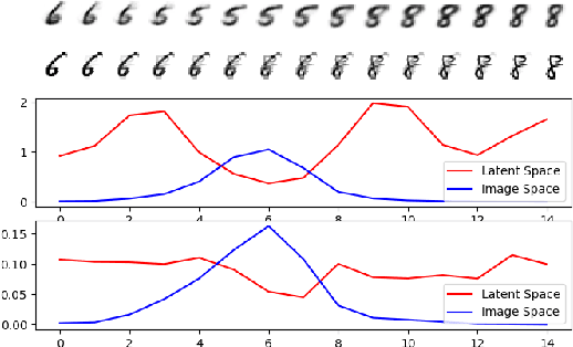 Figure 3 for Understanding Measures of Uncertainty for Adversarial Example Detection
