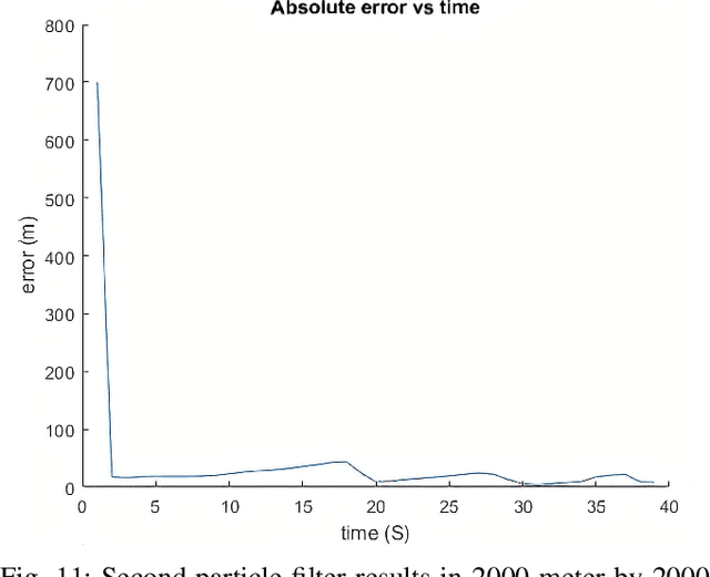 Figure 3 for Experimental Evaluation of a Pseudo-Doppler Direction-Finding System for Localizing Radio Tags