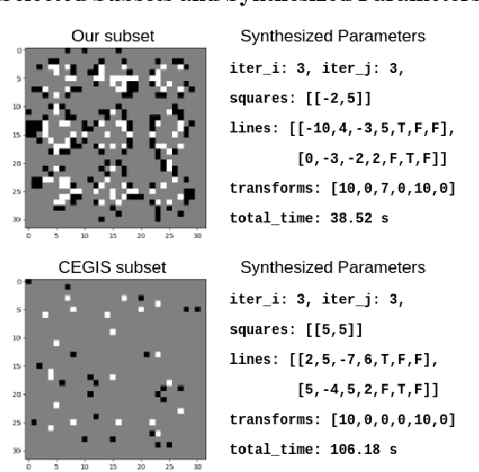 Figure 2 for Selecting Representative Examples for Program Synthesis