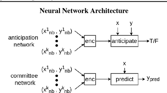 Figure 4 for Selecting Representative Examples for Program Synthesis