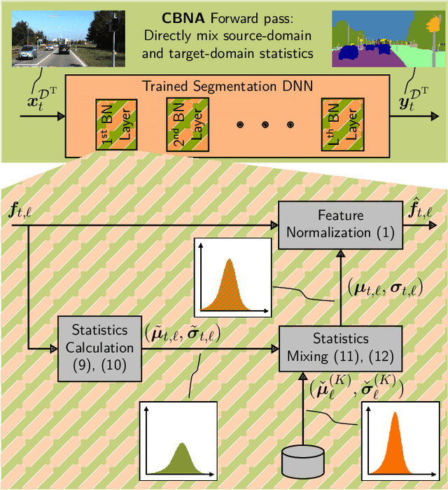 Figure 3 for Continual BatchNorm Adaptation (CBNA) for Semantic Segmentation