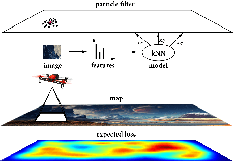 Figure 1 for Efficient Global Indoor Localization for Micro Aerial Vehicles