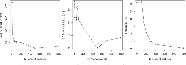 Figure 4 for Efficient Global Indoor Localization for Micro Aerial Vehicles