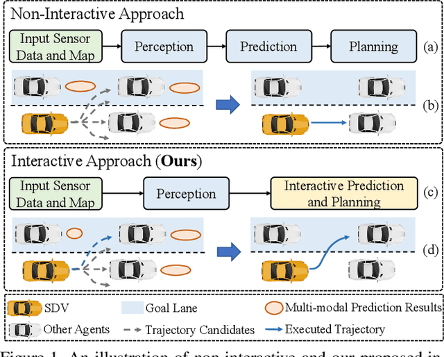 Figure 1 for End-to-End Interactive Prediction and Planning with Optical Flow Distillation for Autonomous Driving