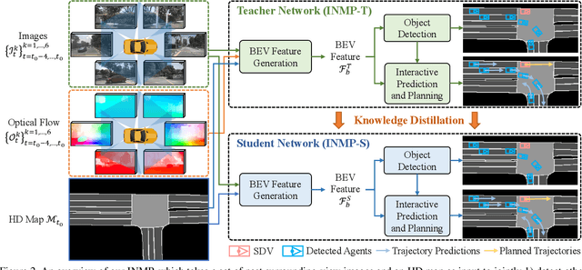 Figure 3 for End-to-End Interactive Prediction and Planning with Optical Flow Distillation for Autonomous Driving