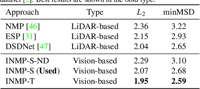 Figure 4 for End-to-End Interactive Prediction and Planning with Optical Flow Distillation for Autonomous Driving