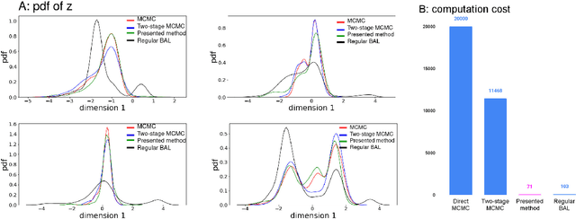 Figure 4 for Fast Posterior Estimation of Cardiac Electrophysiological Model Parameters via Bayesian Active Learning