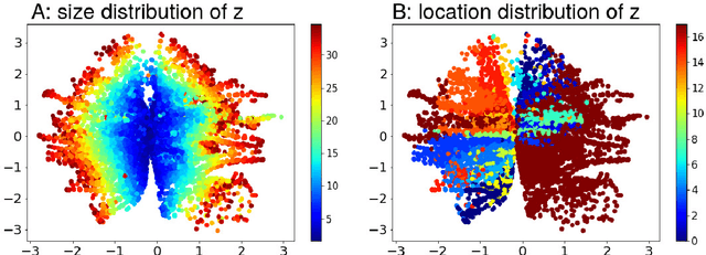 Figure 3 for Fast Posterior Estimation of Cardiac Electrophysiological Model Parameters via Bayesian Active Learning
