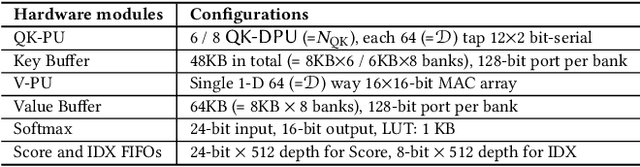 Figure 2 for Accelerating Attention through Gradient-Based Learned Runtime Pruning