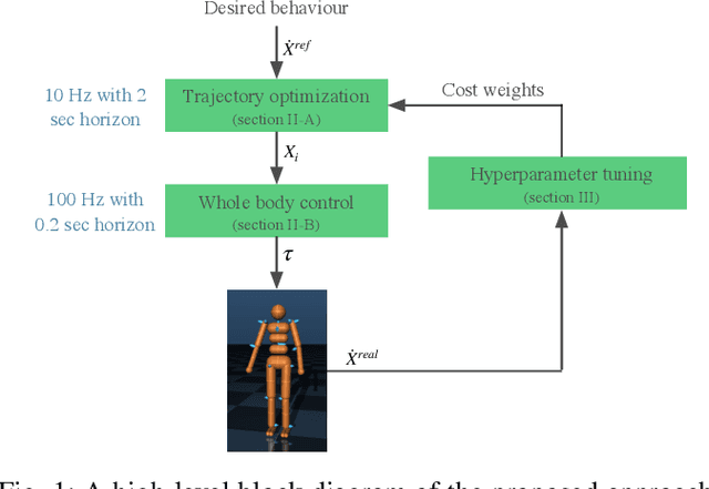 Figure 1 for Trajectory Optimization for Robust Humanoid Locomotion with Sample-Efficient Learning