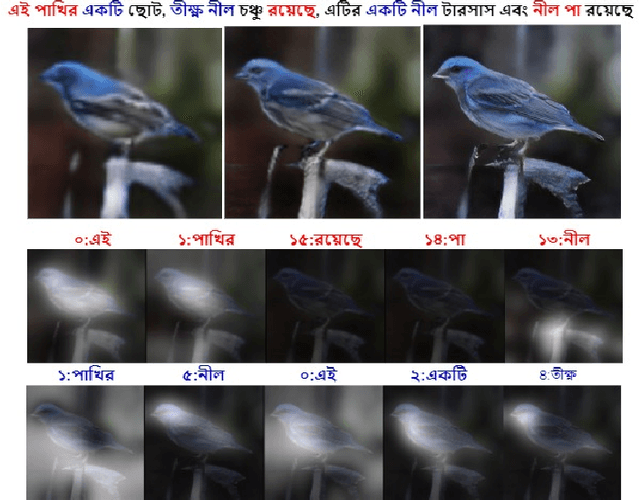 Figure 1 for Fine-Grained Image Generation from Bangla Text Description using Attentional Generative Adversarial Network