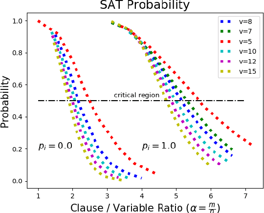 Figure 3 for Pushing the Limits of Rule Reasoning in Transformers through Natural Language Satisfiability